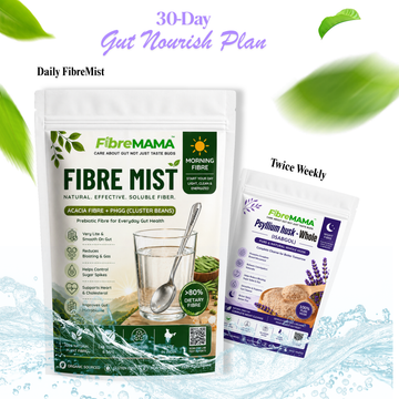 Clear Gut Reset Plans