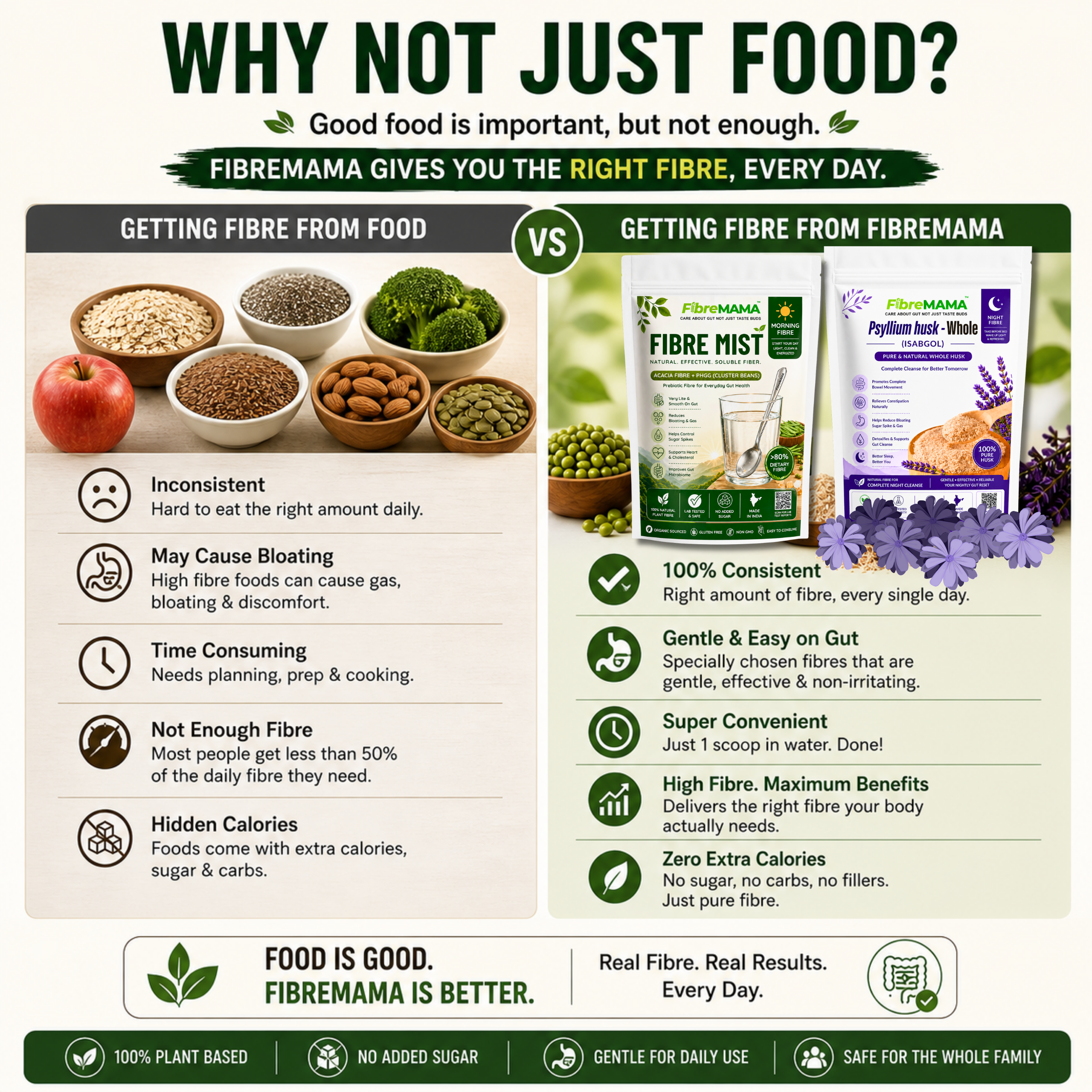 Clear Gut Reset Plans