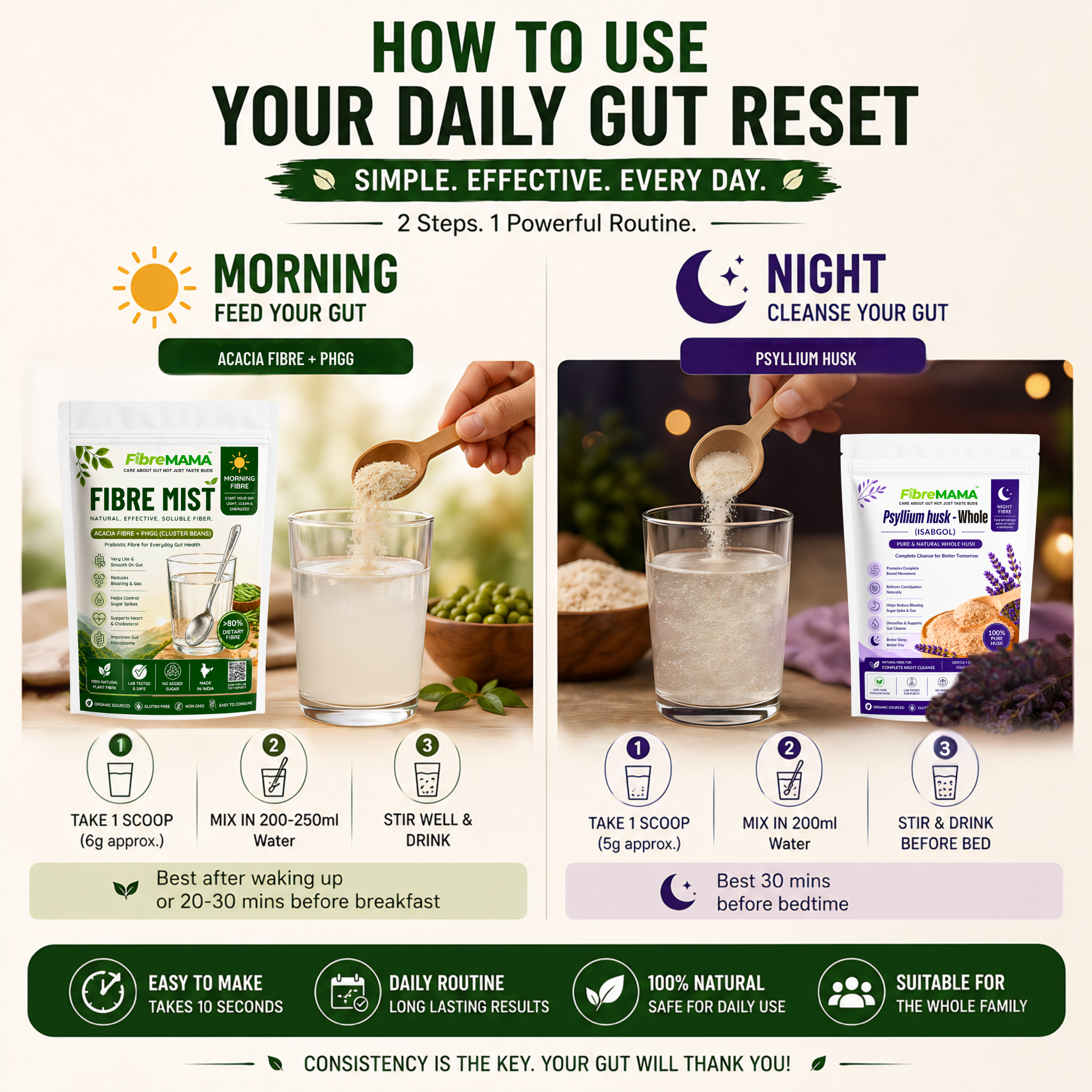 Clear Gut Reset Plans