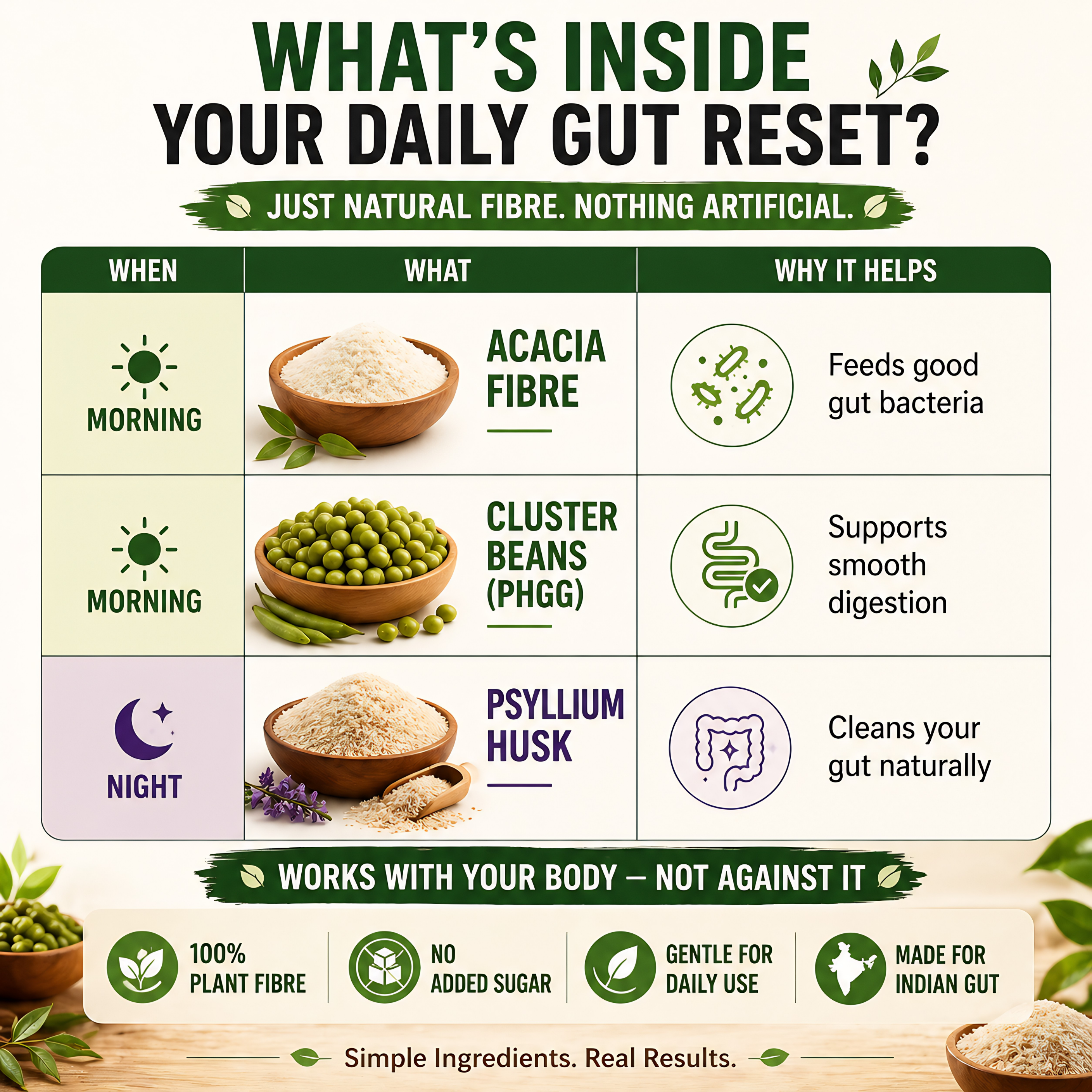 Clear Gut Reset Plans