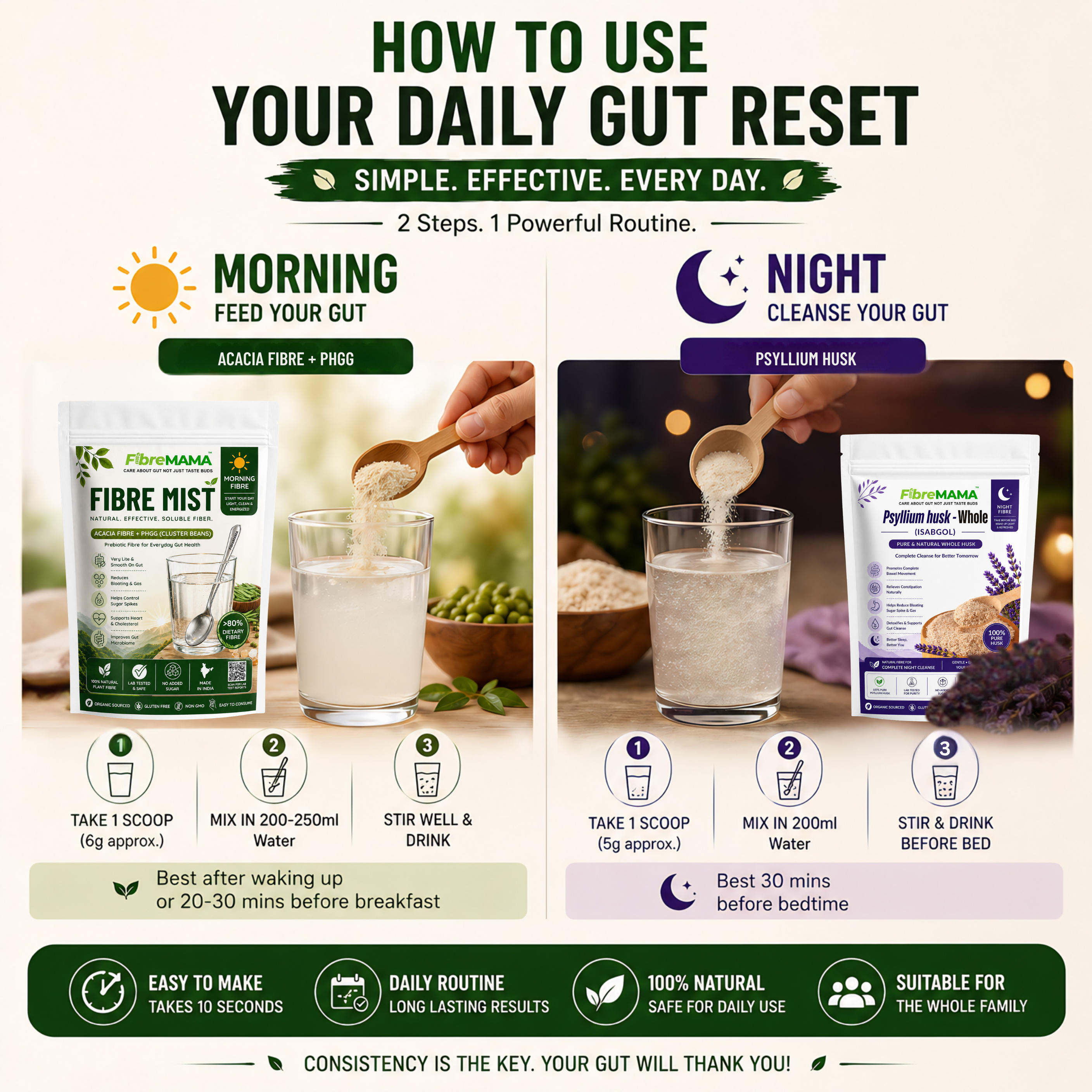 Clean Gut Bundle for Daily Gut Health & Microbiome Support
