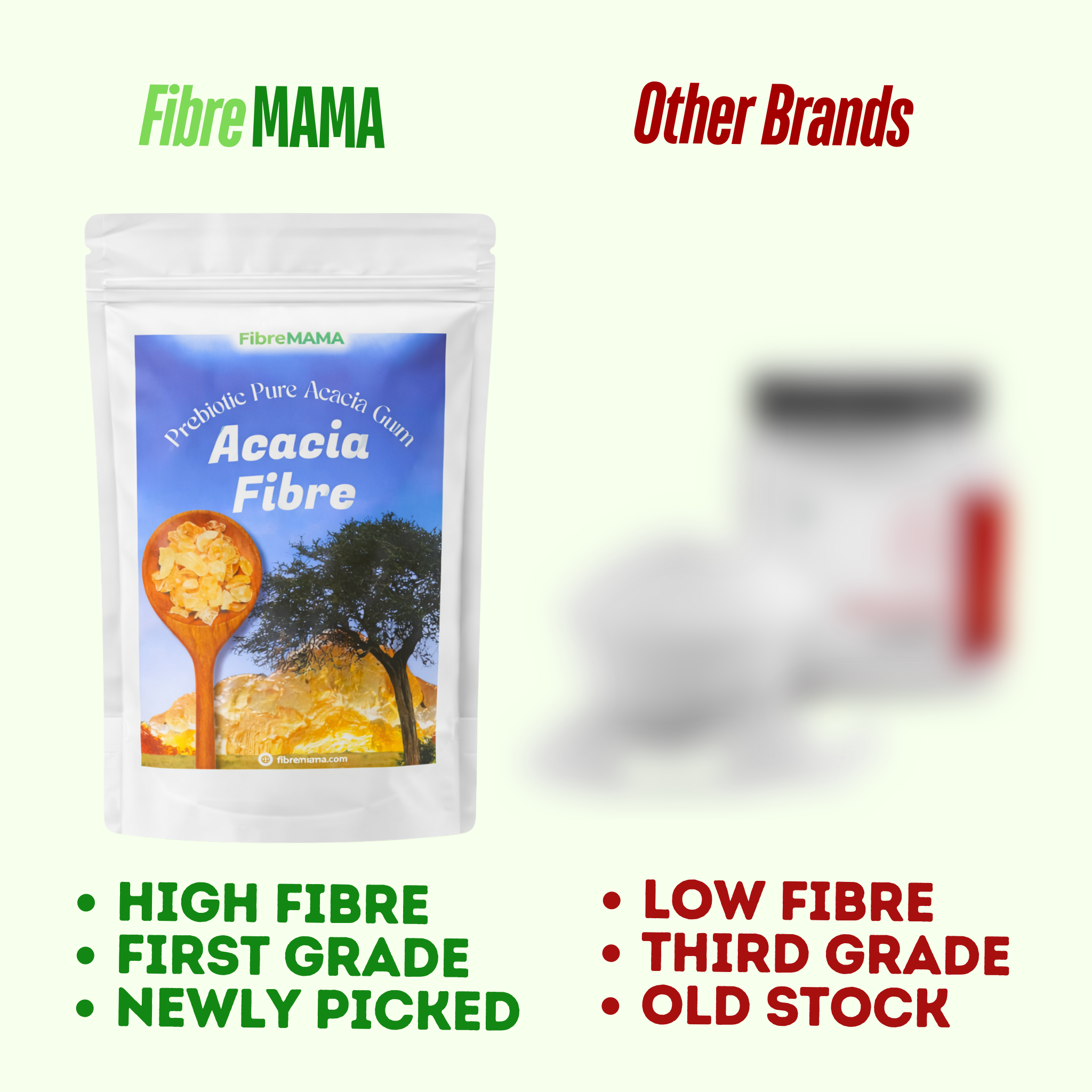Acacia Fibre | Prebiotic |Digestion Support