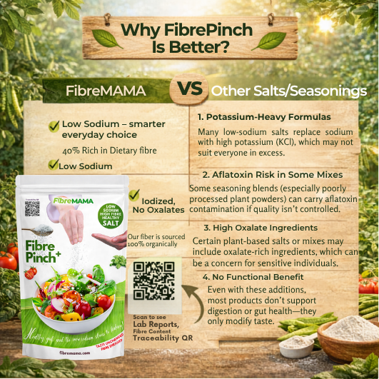 Fibre Pinch - Low Sodium Salt With Fibre — Everyday Smart Salt
