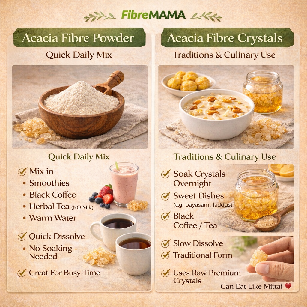Acacia Fibre | Prebiotic |Digestion Support