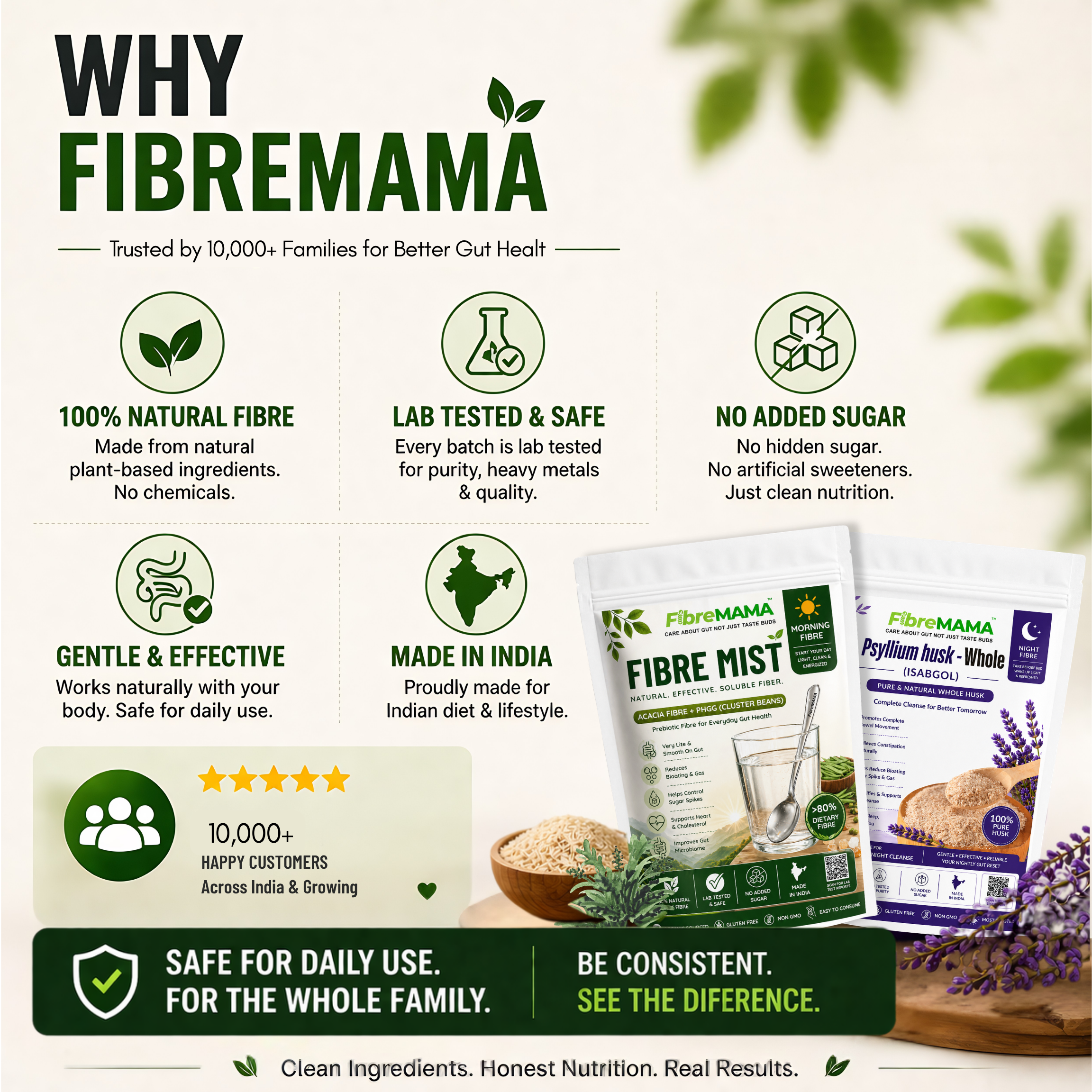 Clean Gut Bundle for Daily Gut Health & Microbiome Support